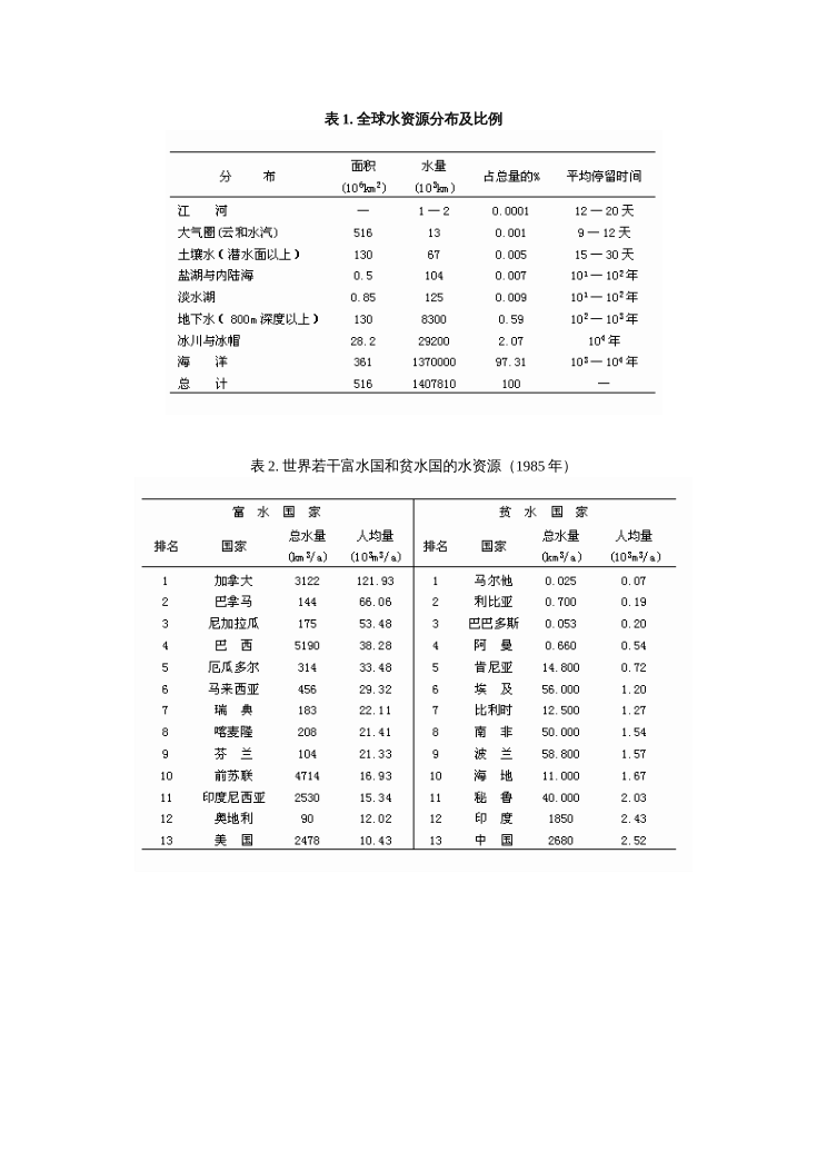 《爱绿小卫士》第3课时水资源参考资料 封面