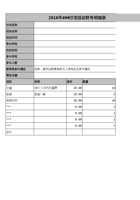 2-5 沙龙活动费用明细表0405 封面