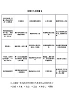 《友善万物》第1课 _友善行为常常在_打印附录 封面