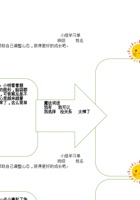 4-1-乐观的力量-附件1-小组学习单（打印每组1份，可用iPad直接展示给学生） 封面