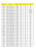 发展街小学账号76 封面