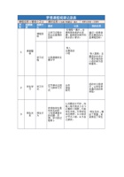 梦想课程观课记录表 封面